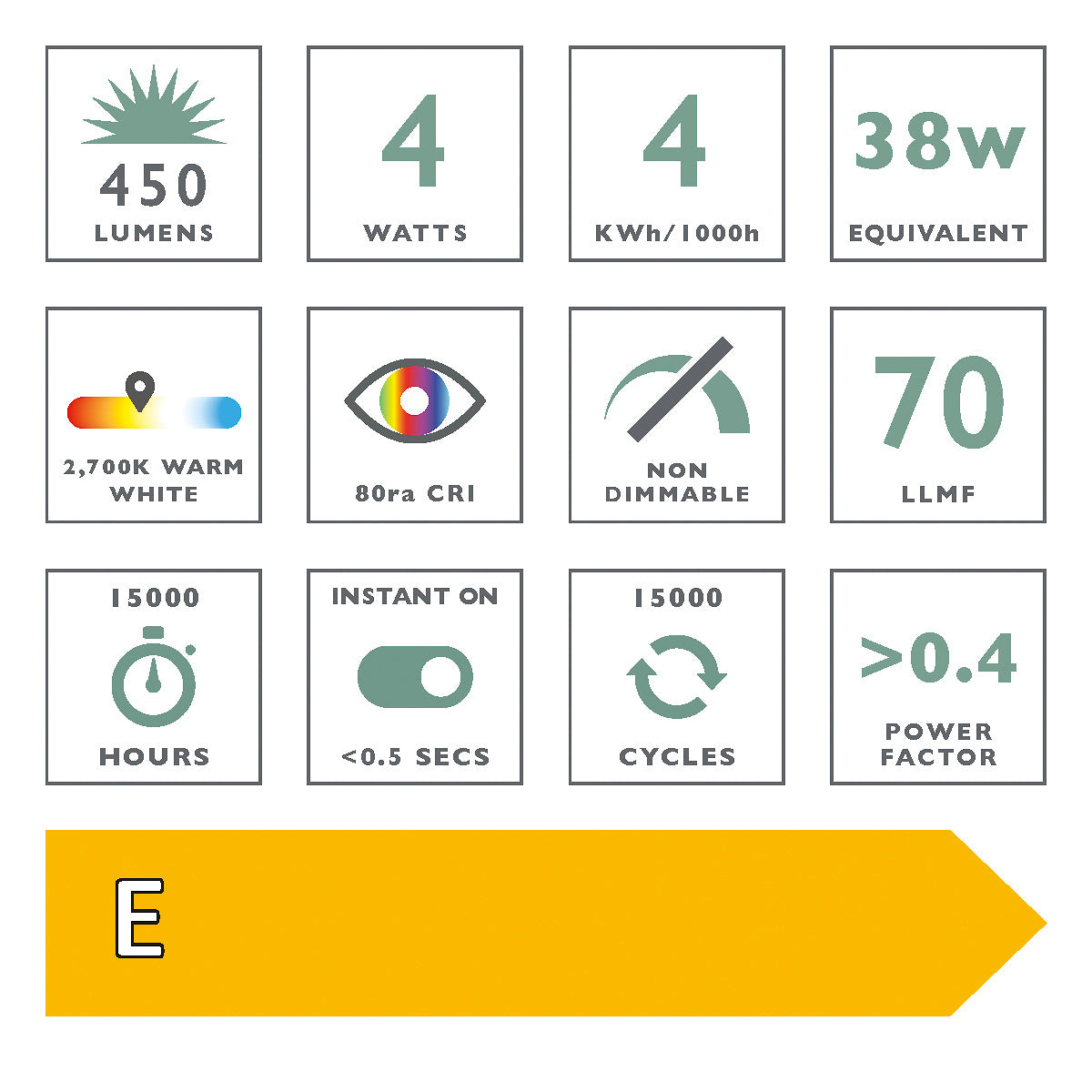 Energy label with LED bulb specifications including 450 lumens, 4 watts, warm white 2700K, non-dimmable