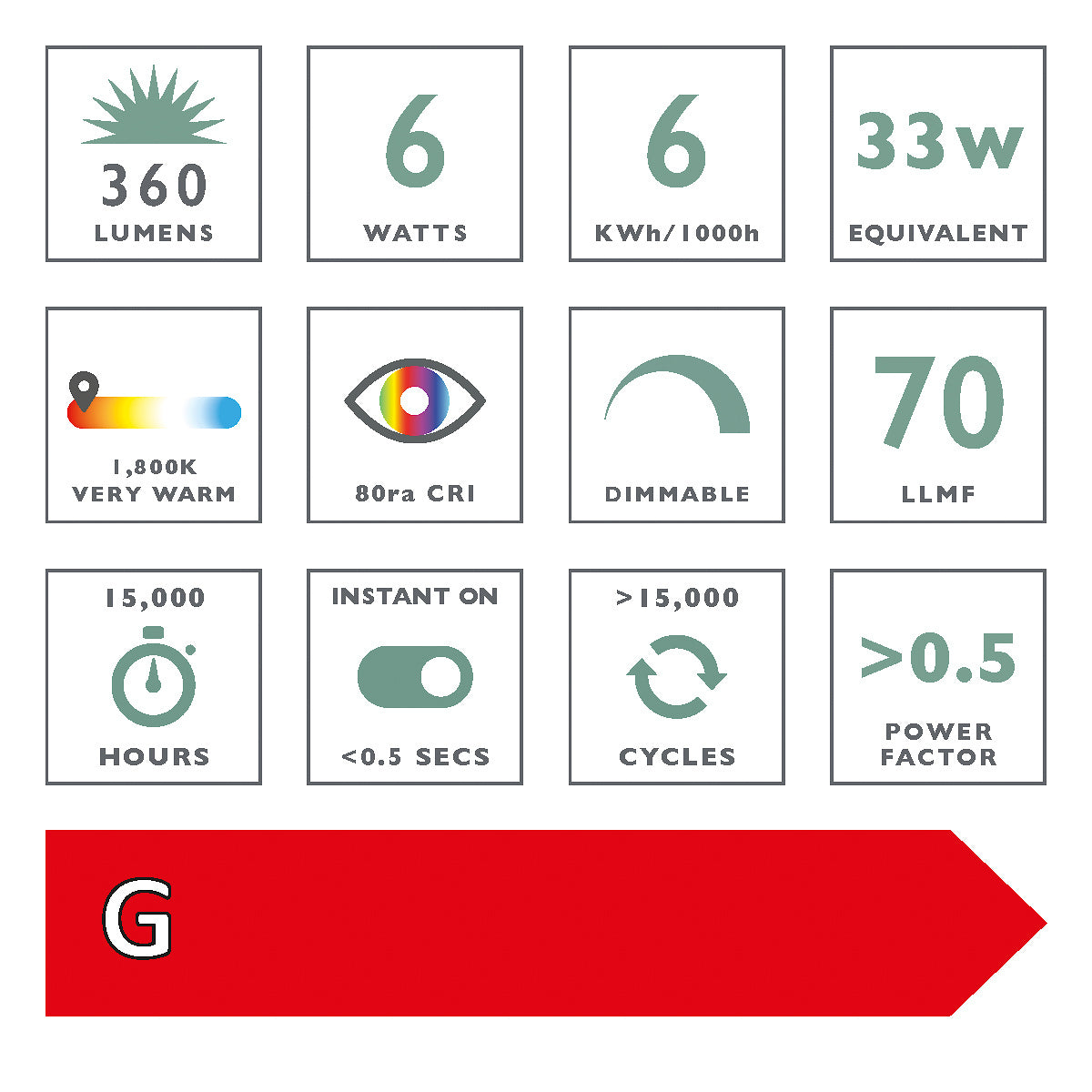 Dar E27 6w Tubular Vintage Dimmable LED Light Bulb – from Amos Lighting + Home