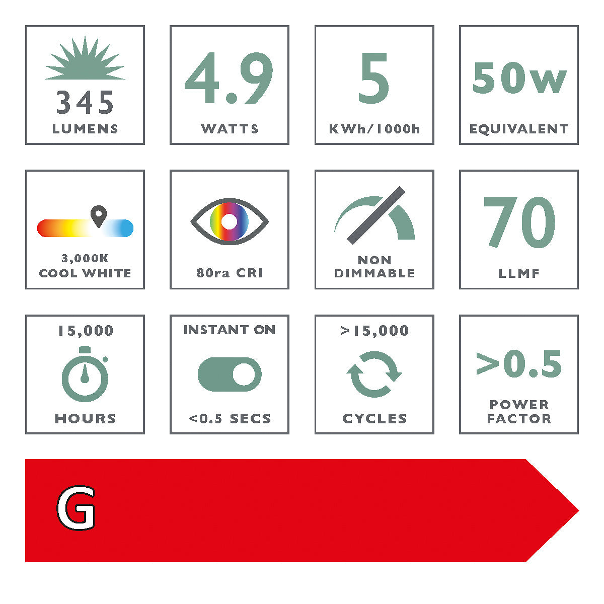 Dar GU10 5w Non-Dimmable LED Light Bulb – from Amos Lighting + Home